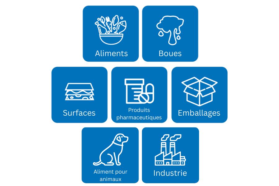 Aperçu des secteurs (1)